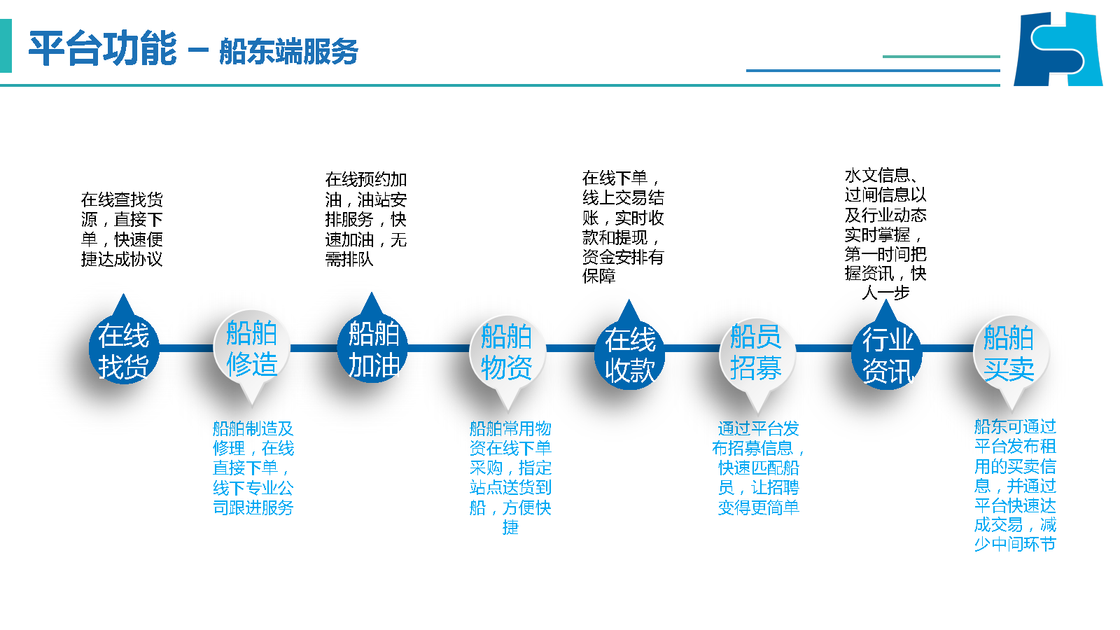 船(chuán)來運平台介紹0801(1)_Page14.png